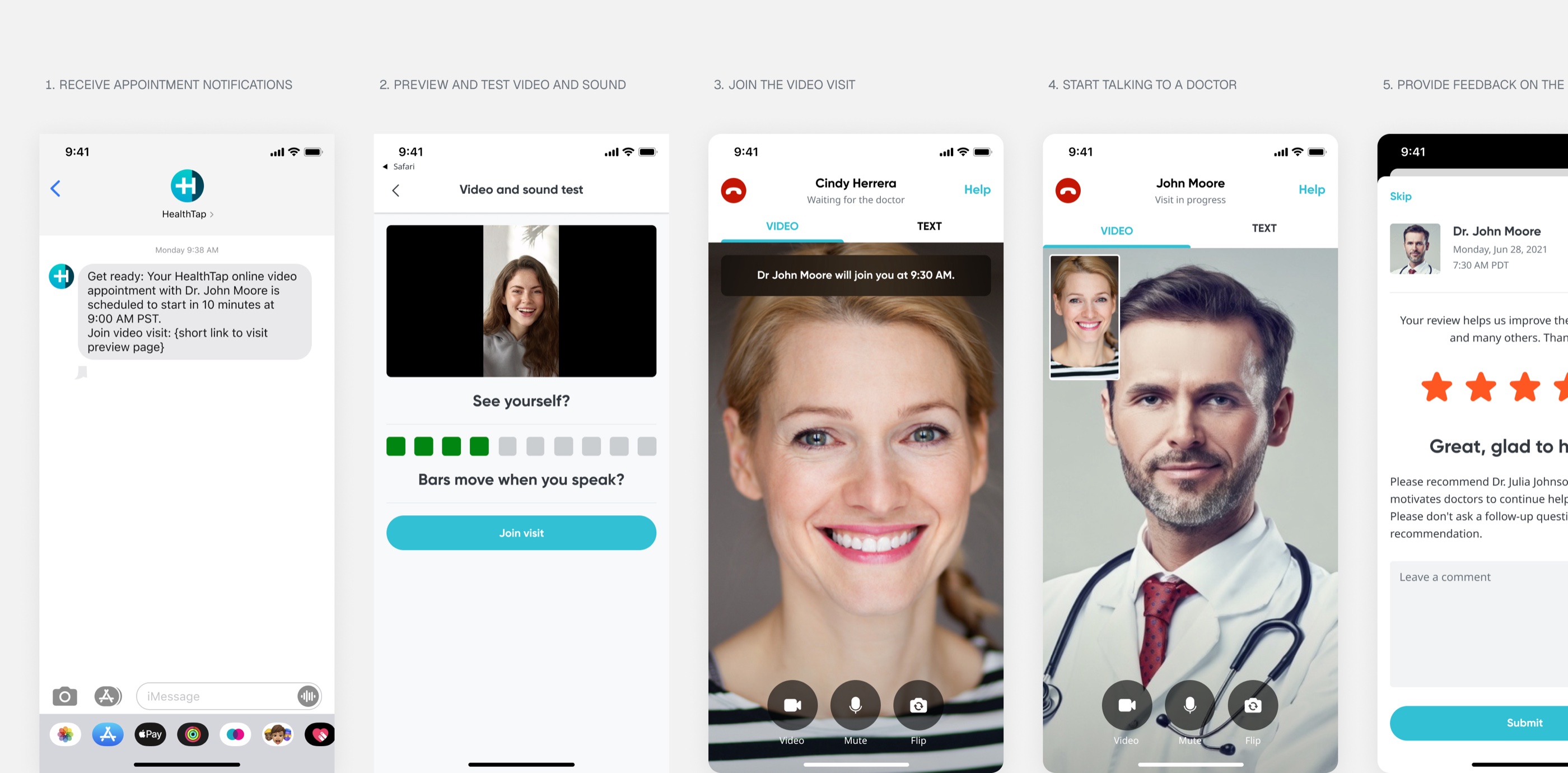 Joining a video visit in five numbered steps — receive an SMS appointment reminder, preview and test video and sound, join and wait for the doctor, talk to the doctor, then rate the visit