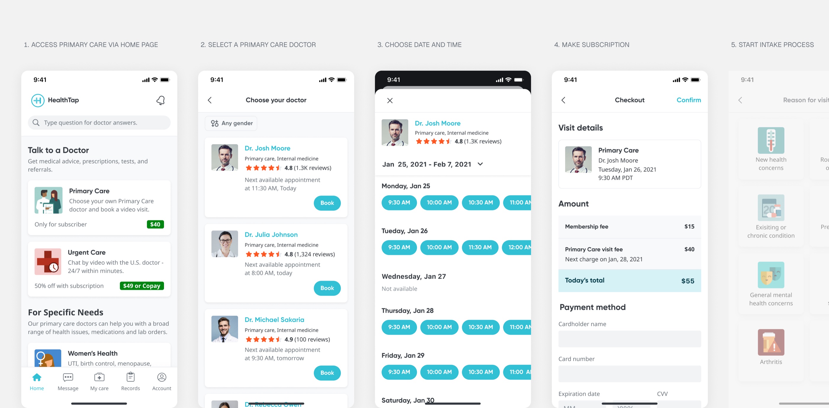 The booking flow in five numbered steps — access primary care from the home page, select a doctor, choose a date and time, check out with the membership and visit fee, then start the intake process